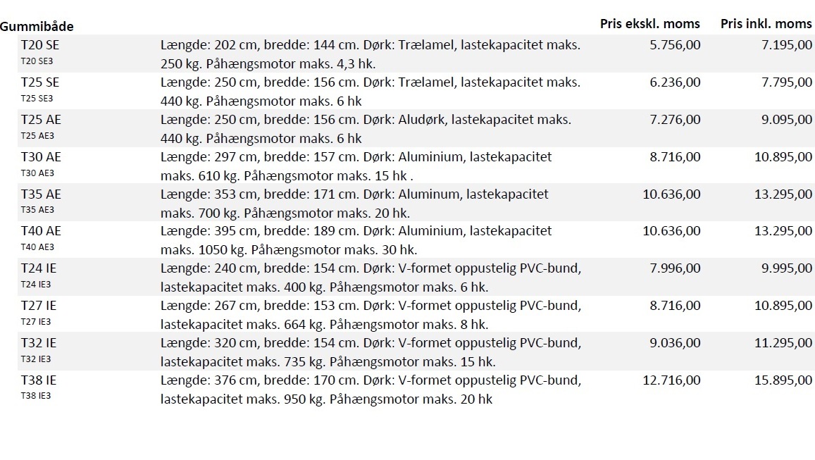 Honwave priser 2025-1